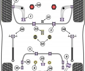 POLYOURETHANE BUSHES